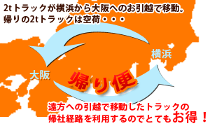 帰り便とは？